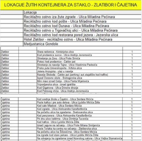 кјп златибор