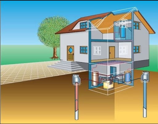 топлотне пумпе