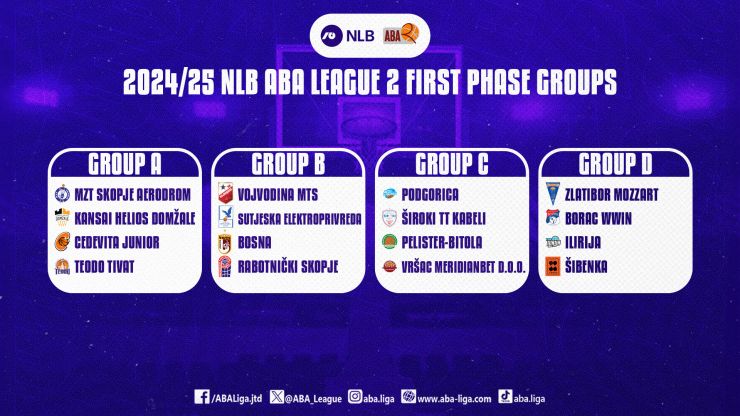 Састав група у регионалном такмичењу