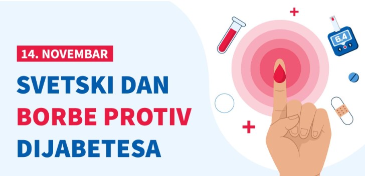 дијабетес плакат