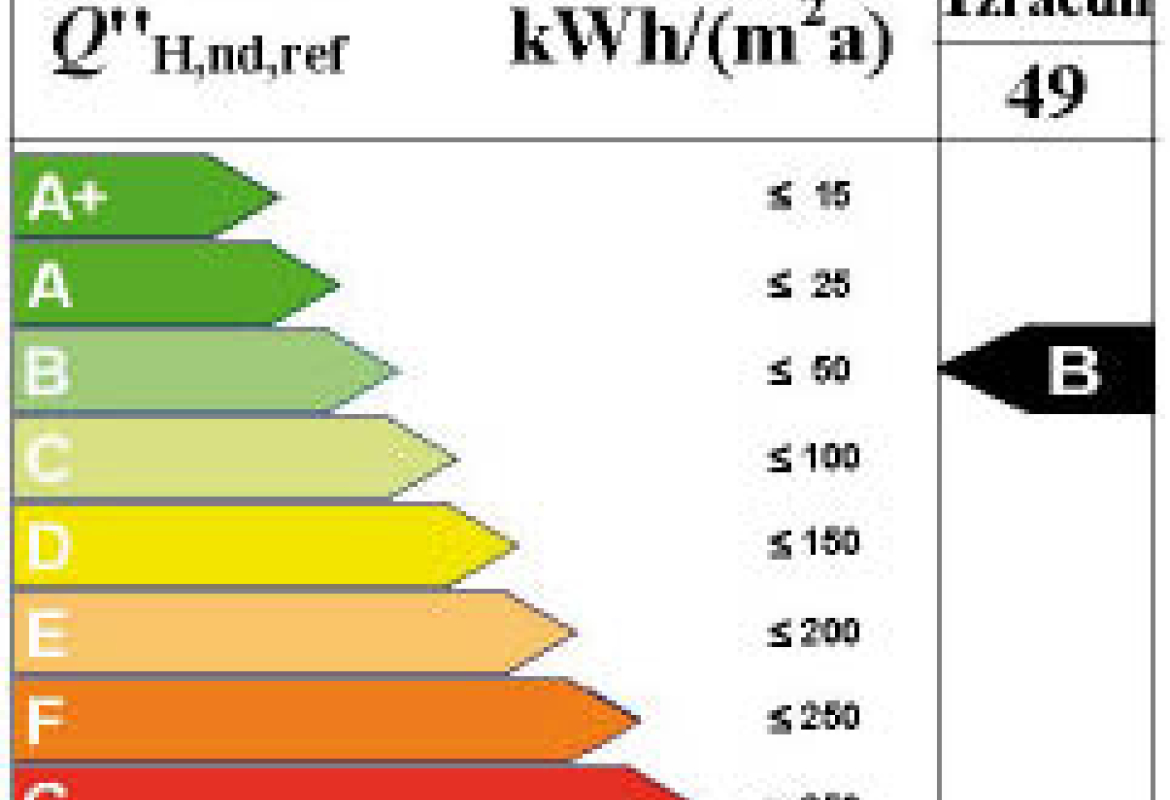 Свака зграда без обзира на старост имаће енергетски пасош