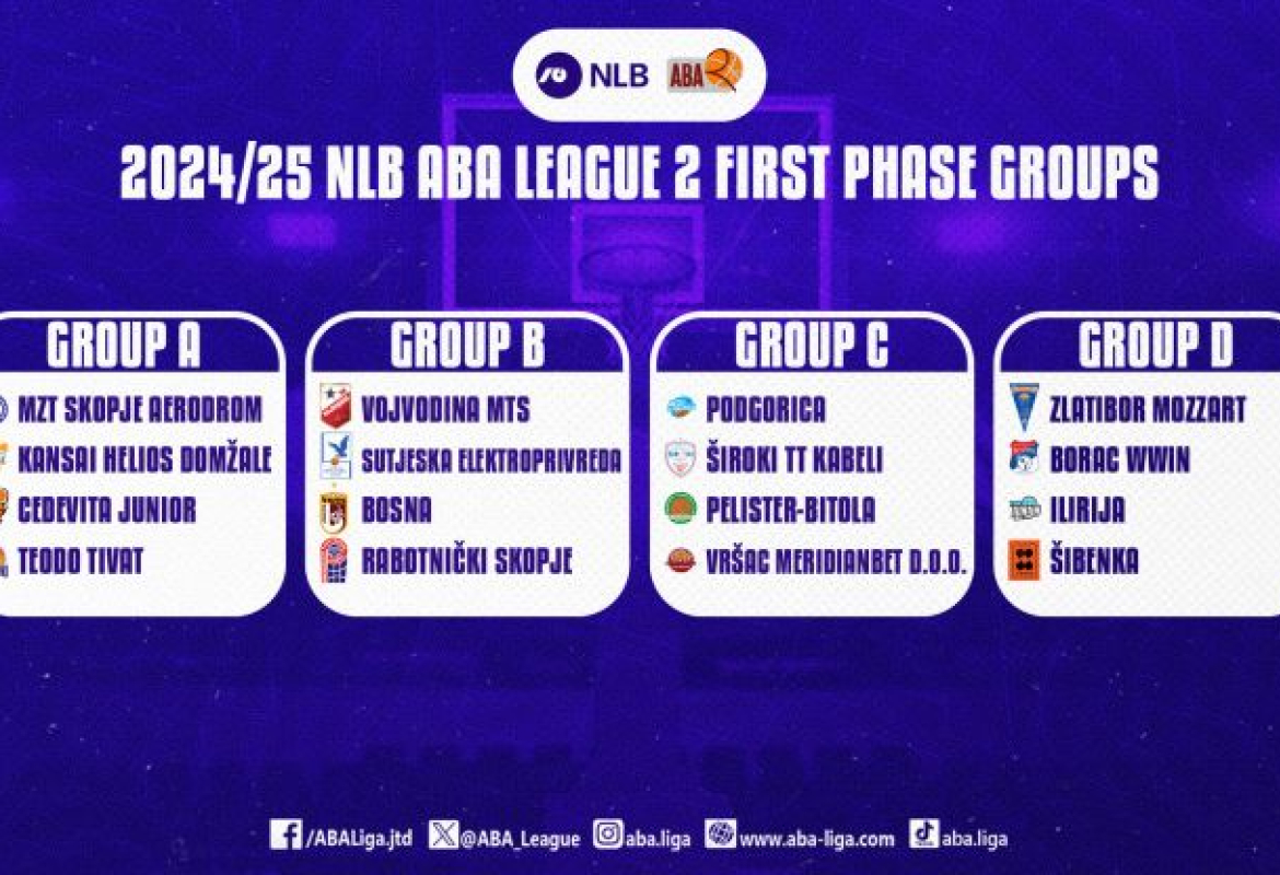 Састав група у регионалном такмичењу